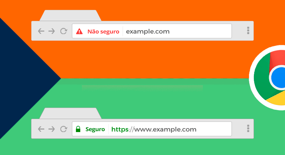 Aviso SSL